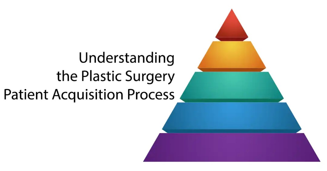 The Plastic Surgery Patient Intent Funnel: How Patients Actually Choose a Surgeon Online